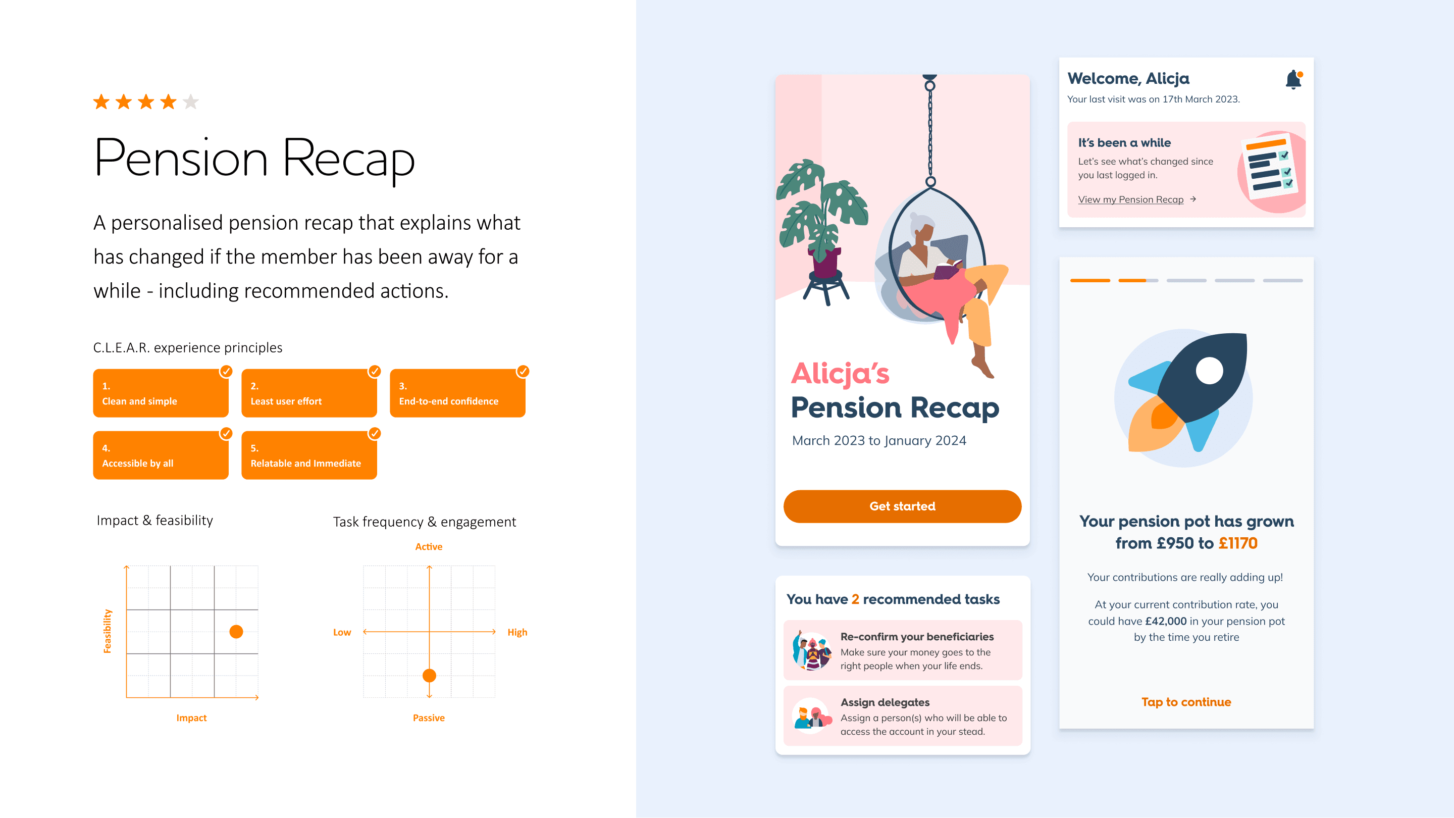 Slide showing a member concept named Pension Recap. It includes a description, experience principles, impact and feasibility matrix, task frequency and engagement matrix, and design mock ups
