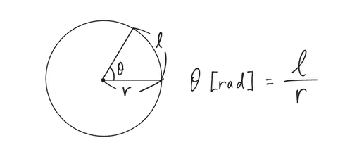 弧度法（ラジアン）