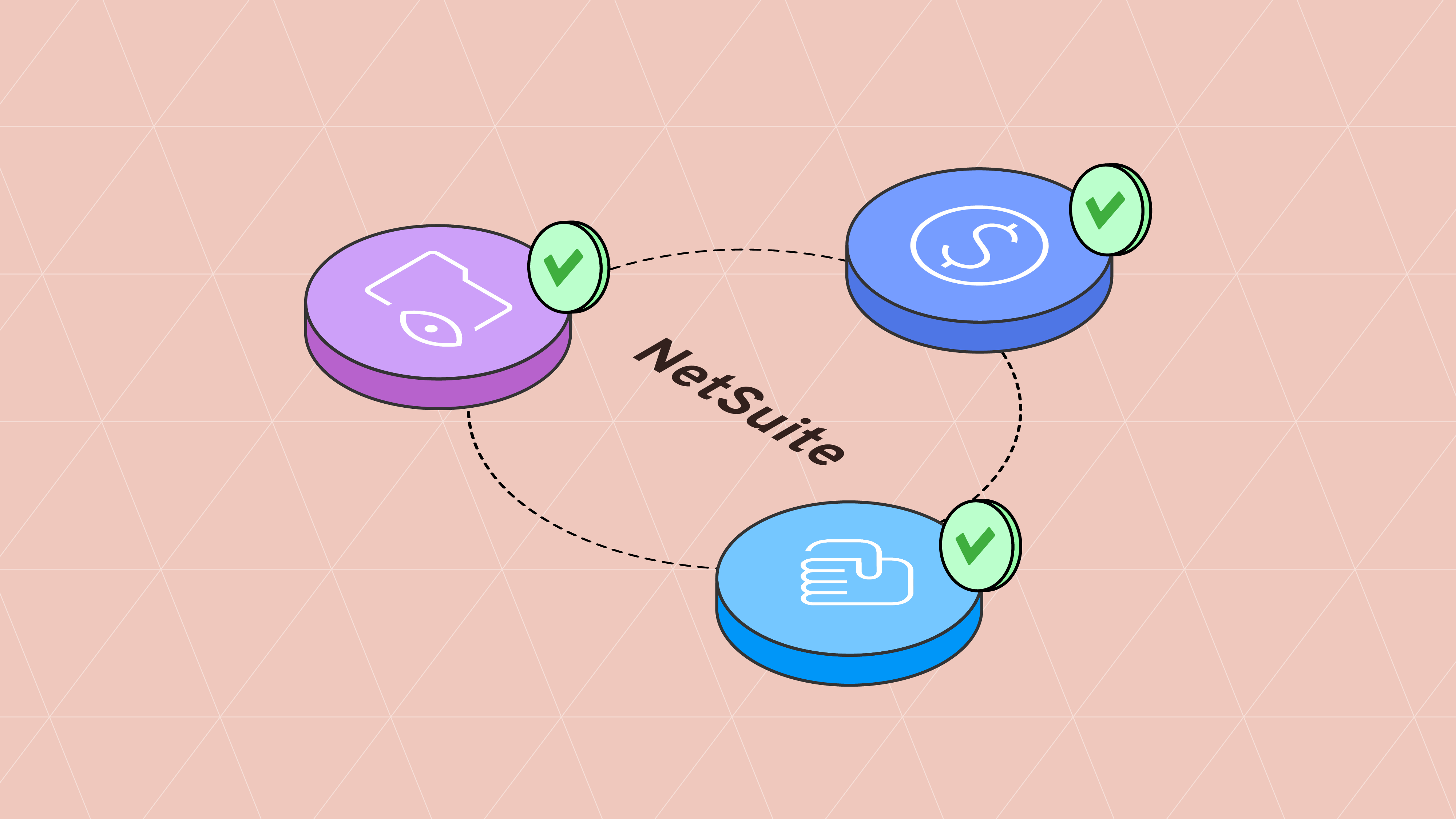 Three connected platform icons with checkmarks linked by dotted lines representing the benefits of NetSuite EDI integration.
