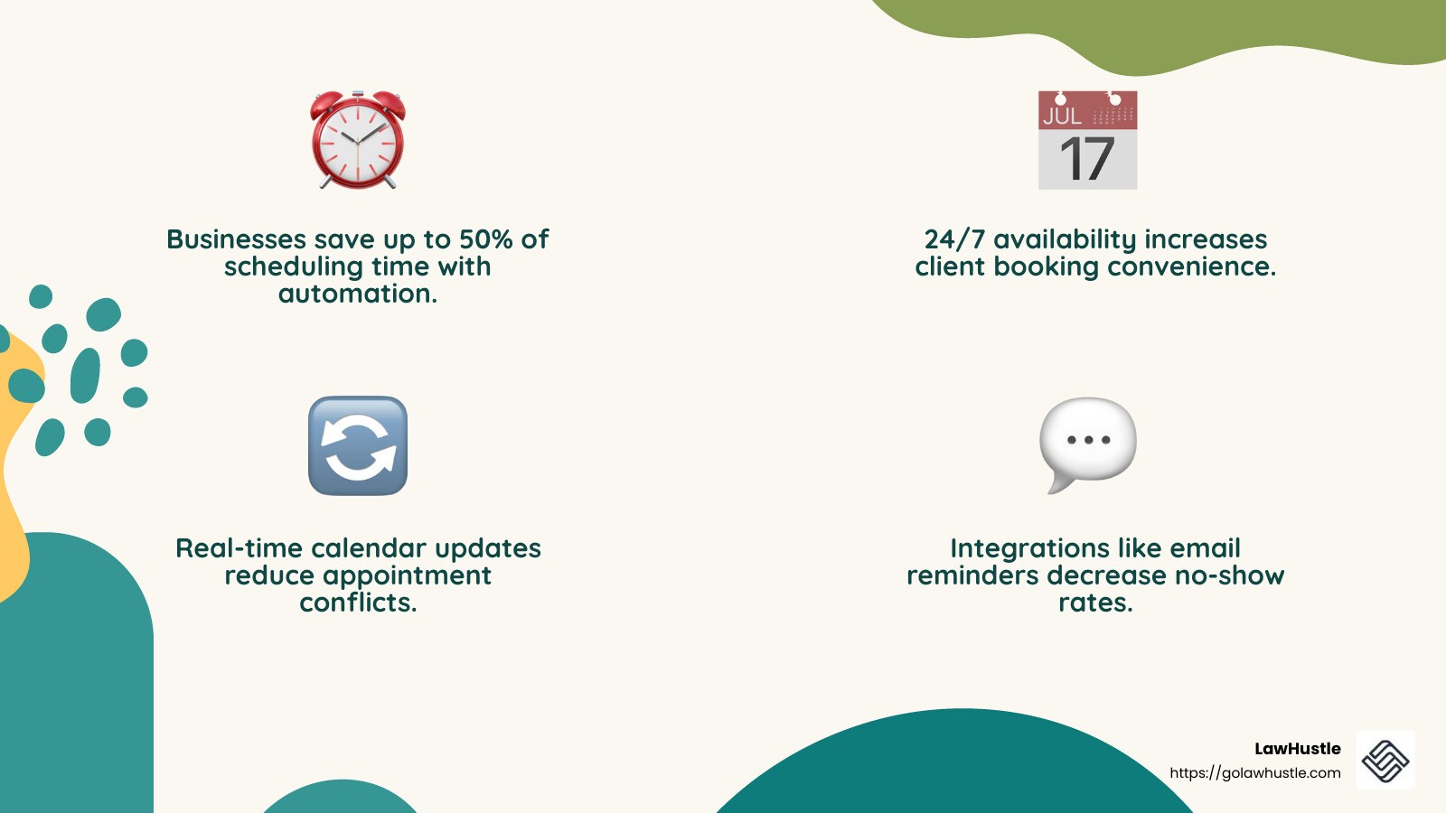 Scheduling automation benefits - automated appointment scheduling infographic 4_facts_emoji_nature