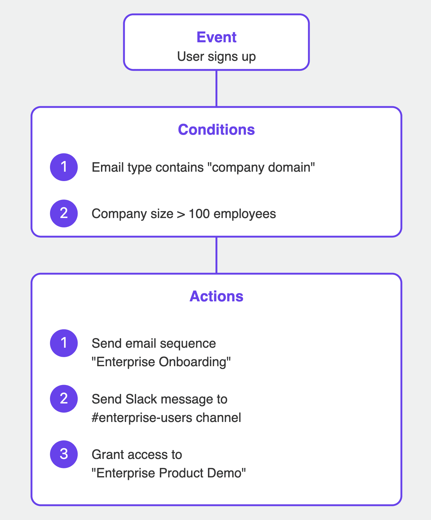 Example workflow