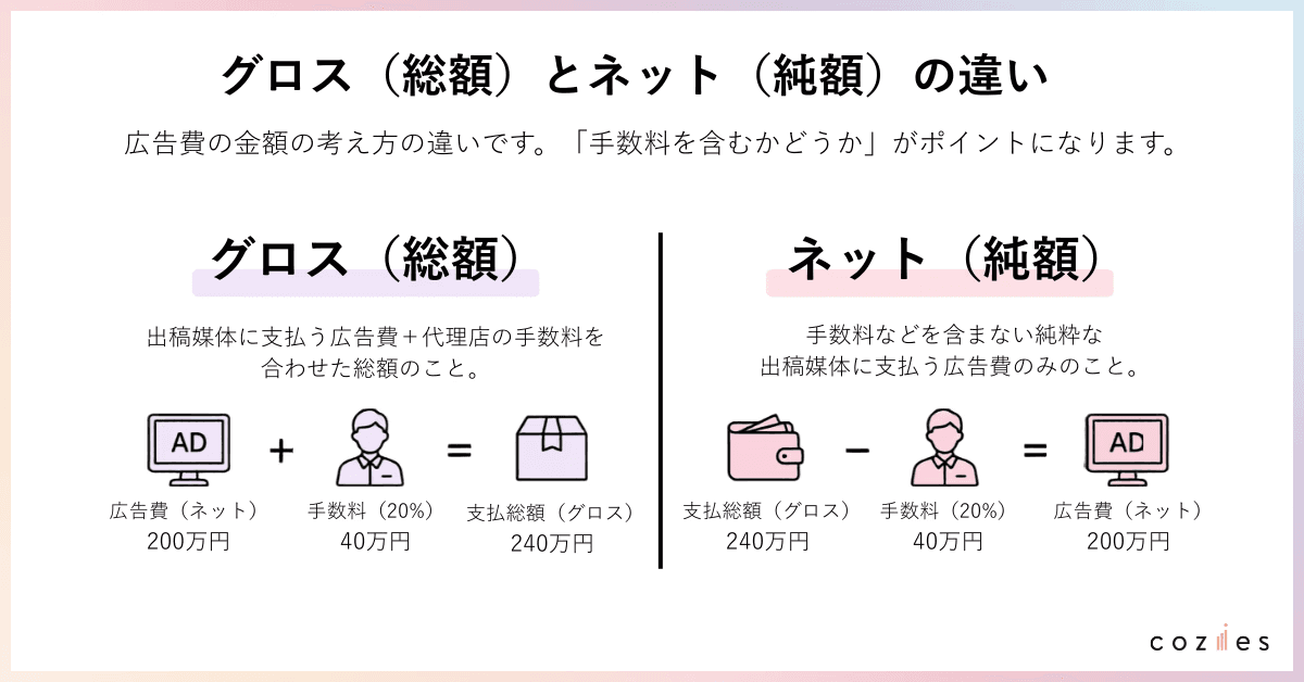 グロス（総額）とネット（純額）の違い