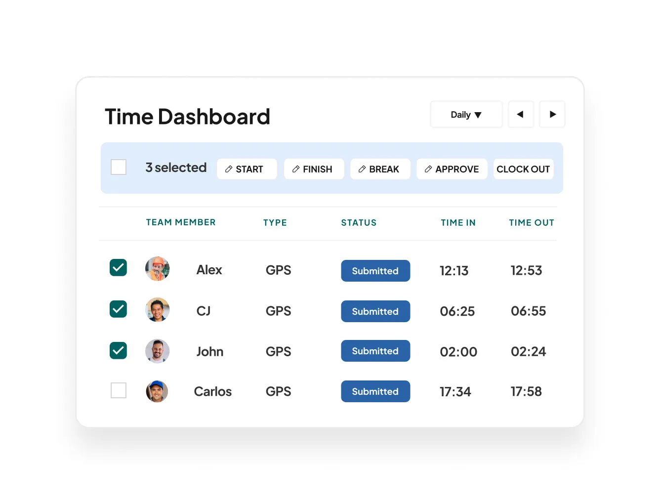 Interface de Workyard un logiciel de gestion de chantier