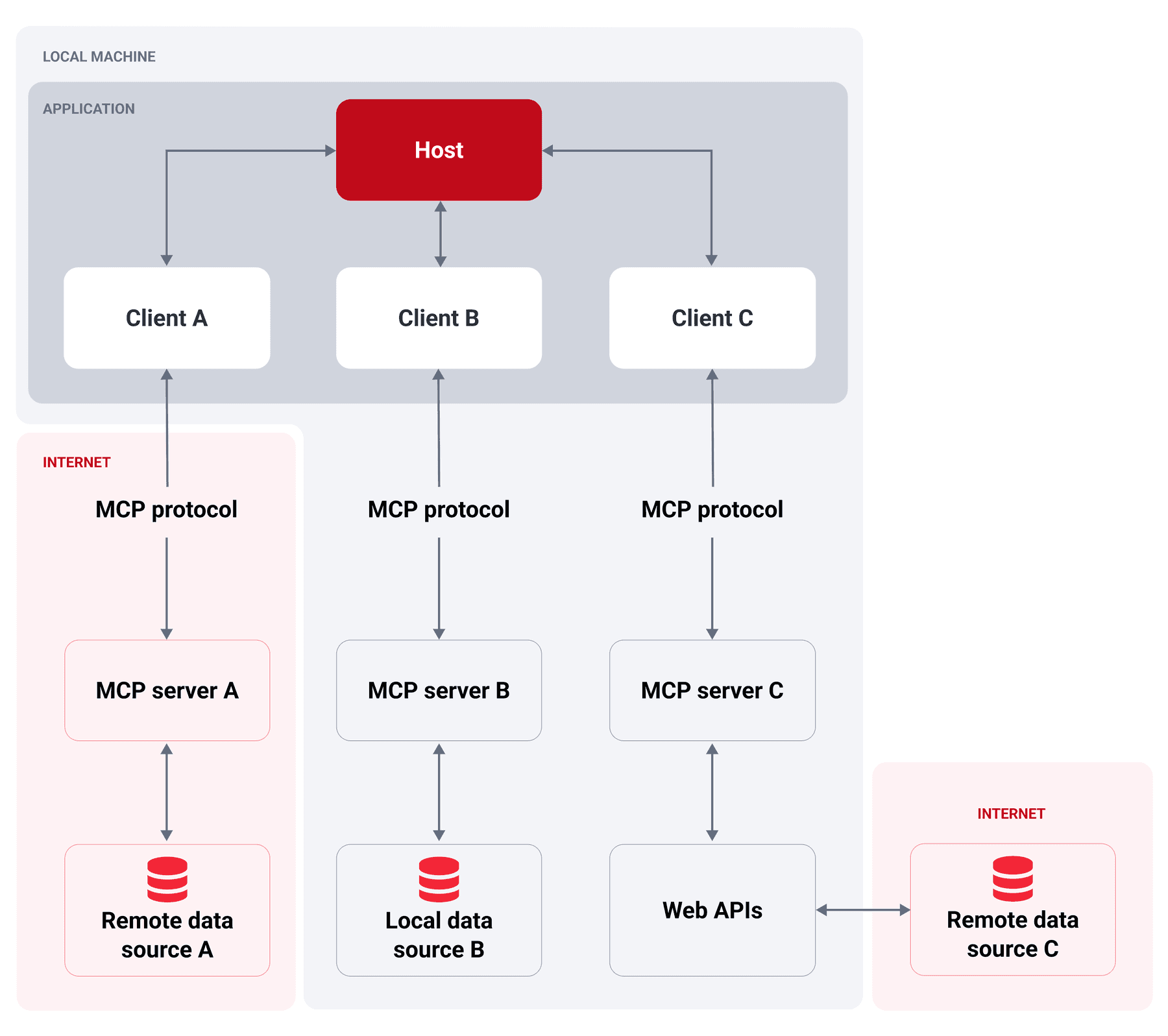 mcp diagram