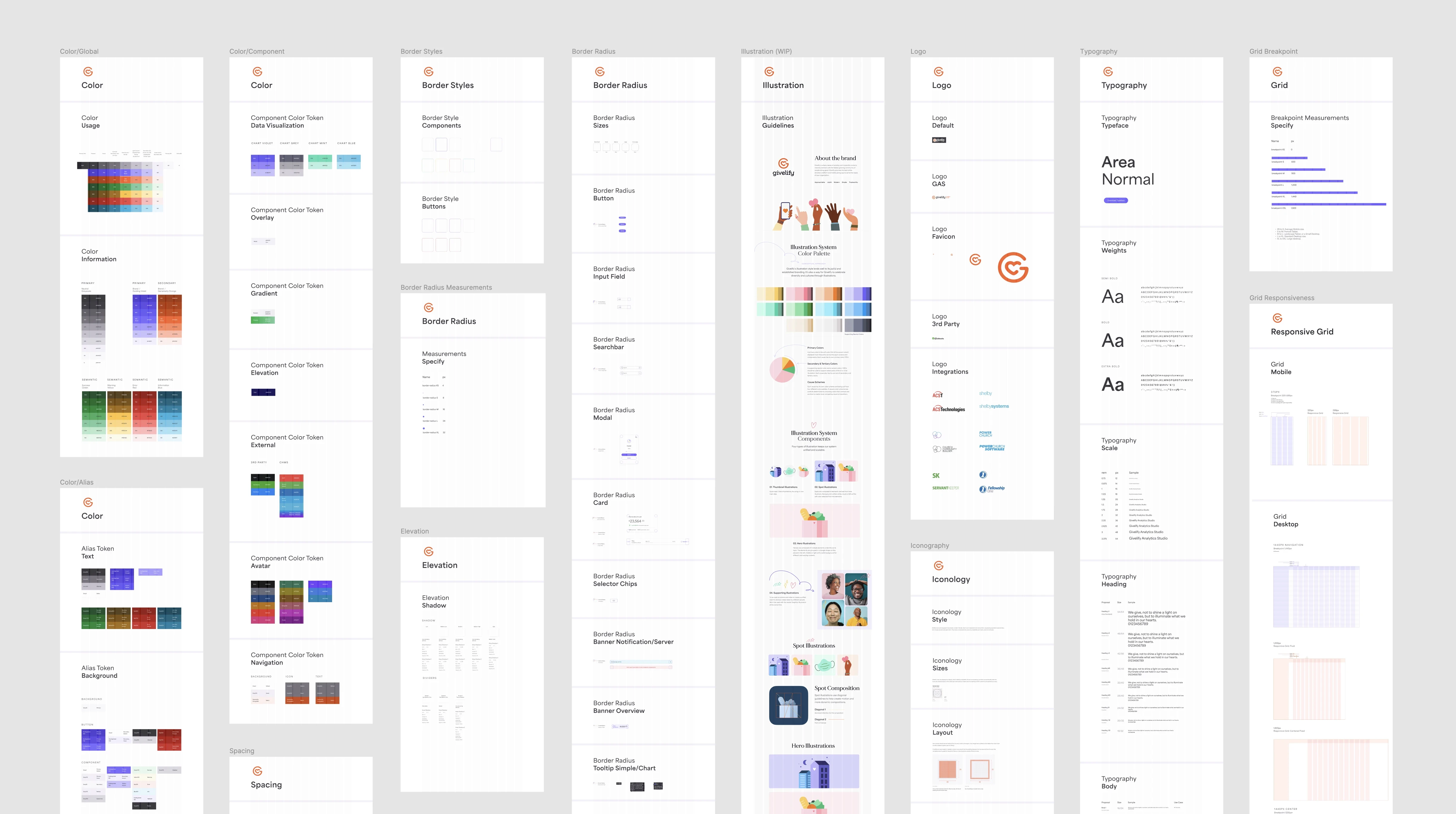 The Givelify Design System in Figma
