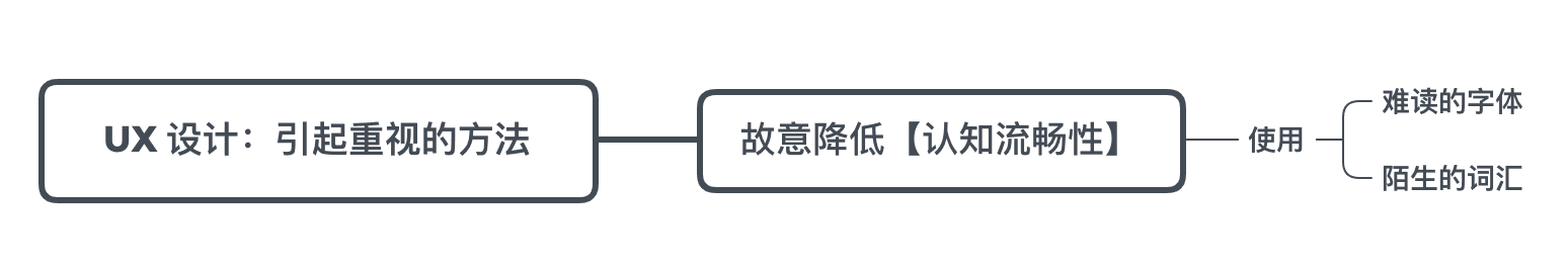 思维导图示例图