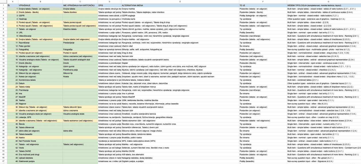 Excel showing all possible question types