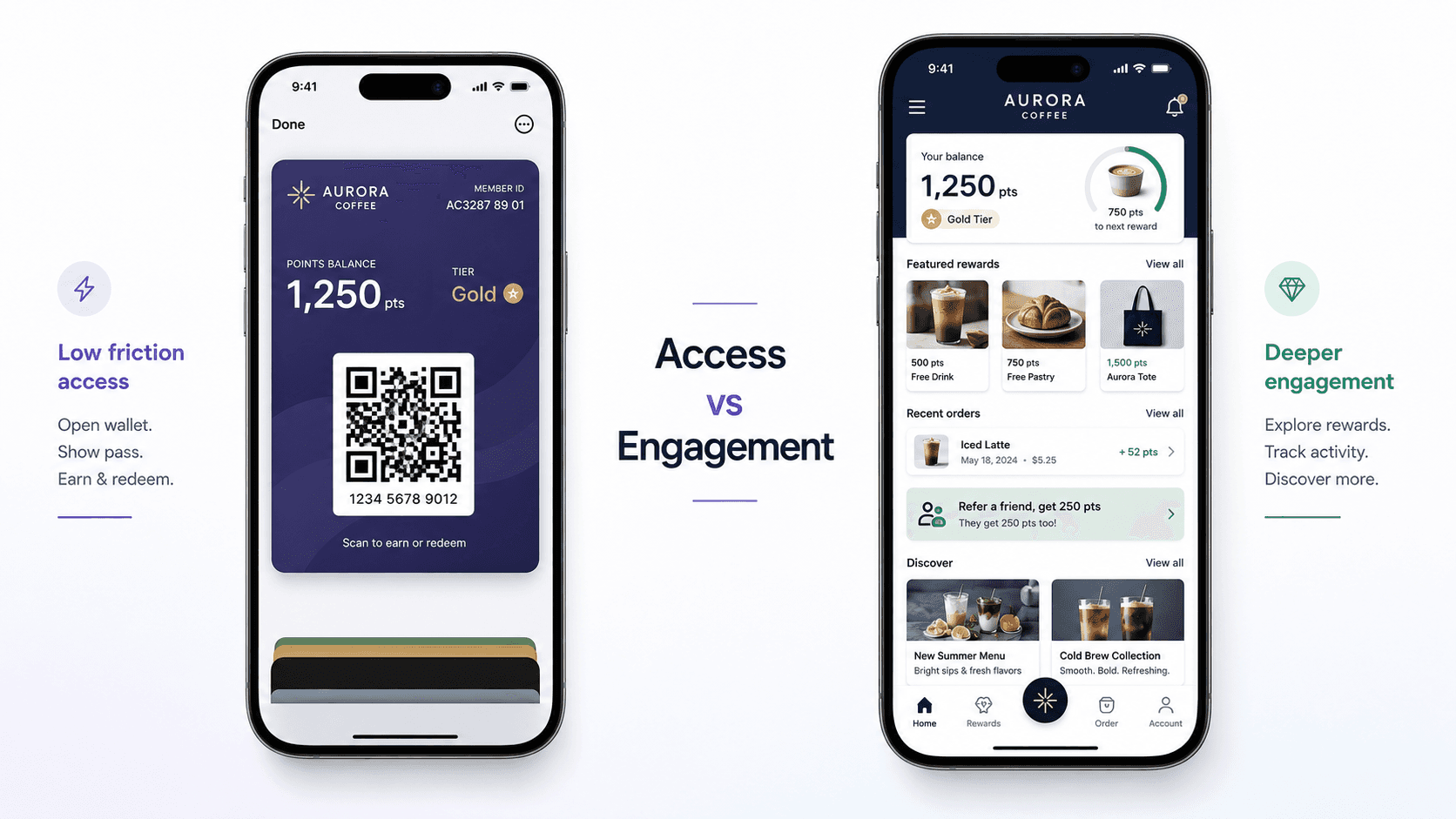 Side-by-side comparison showing a mobile wallet loyalty pass for quick access and a branded loyalty app for deeper engagement, with member ID, QR code, points, tier, rewards, referrals, orders, and product discovery