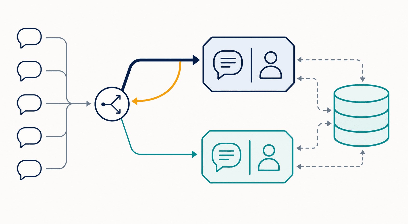Diagram of the outgoing and new AI support agents running in parallel during a vendor switch