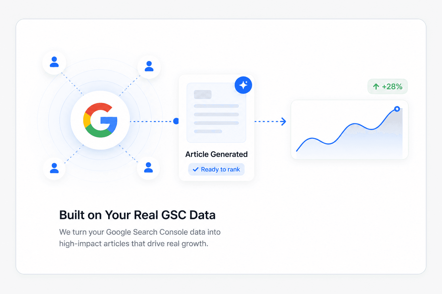 Retention graph with user return notifications for analyzing feature effectiveness.