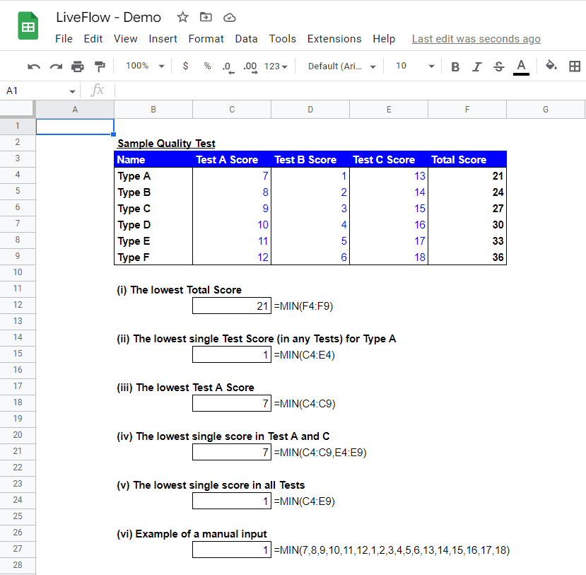 use the MIN formula with examples