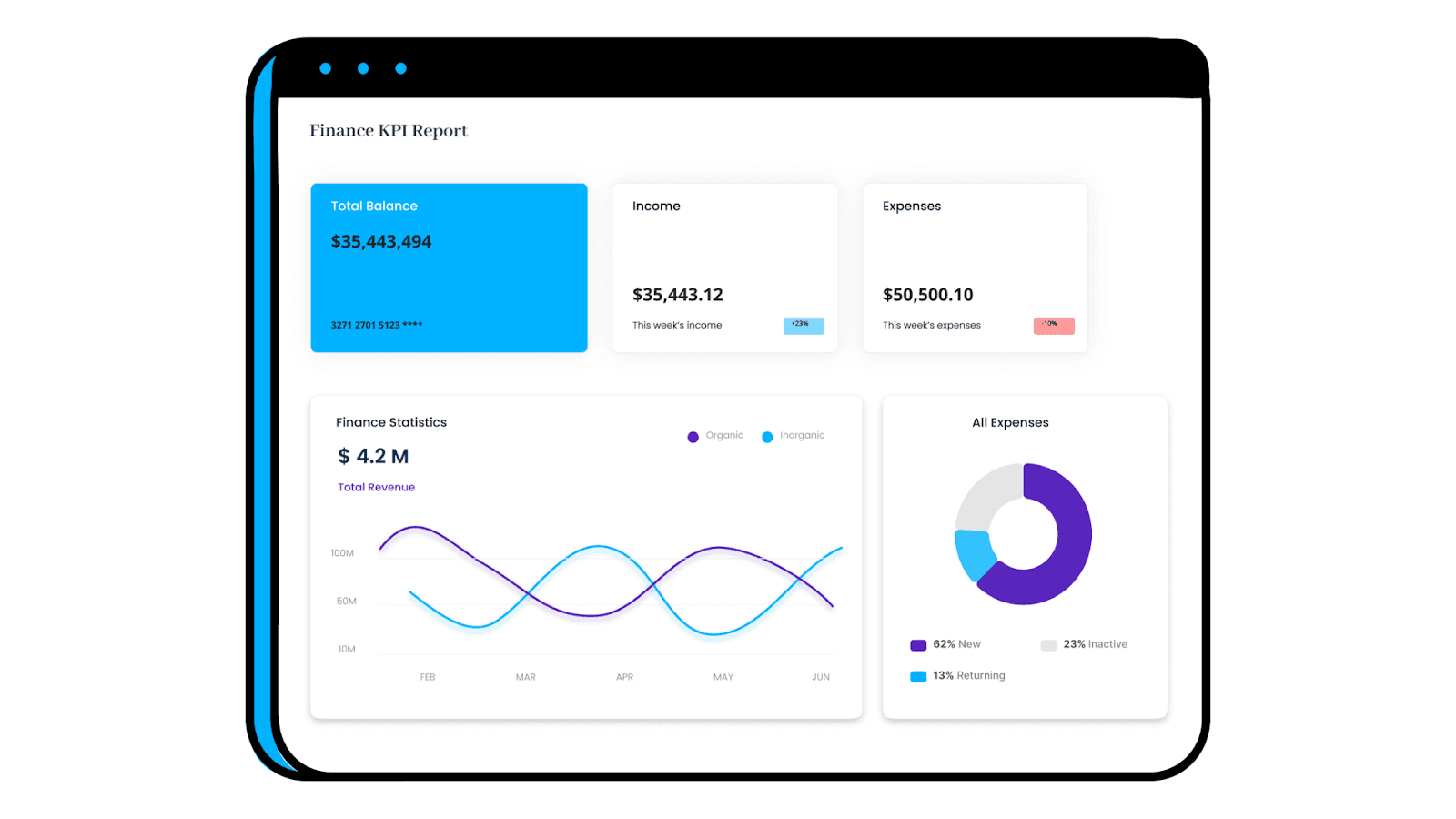 financial kpi report example