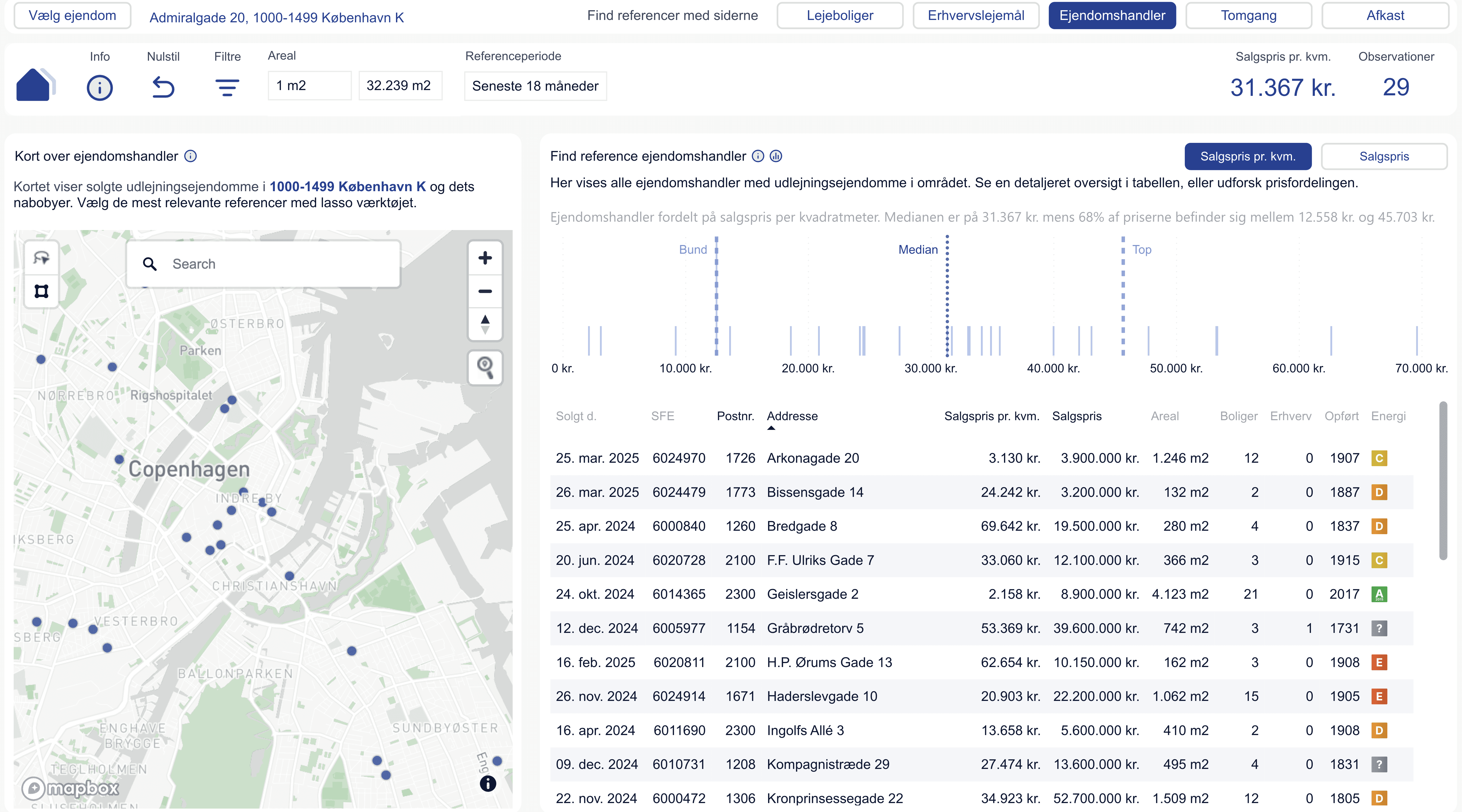 Modulet Ejendomshandler