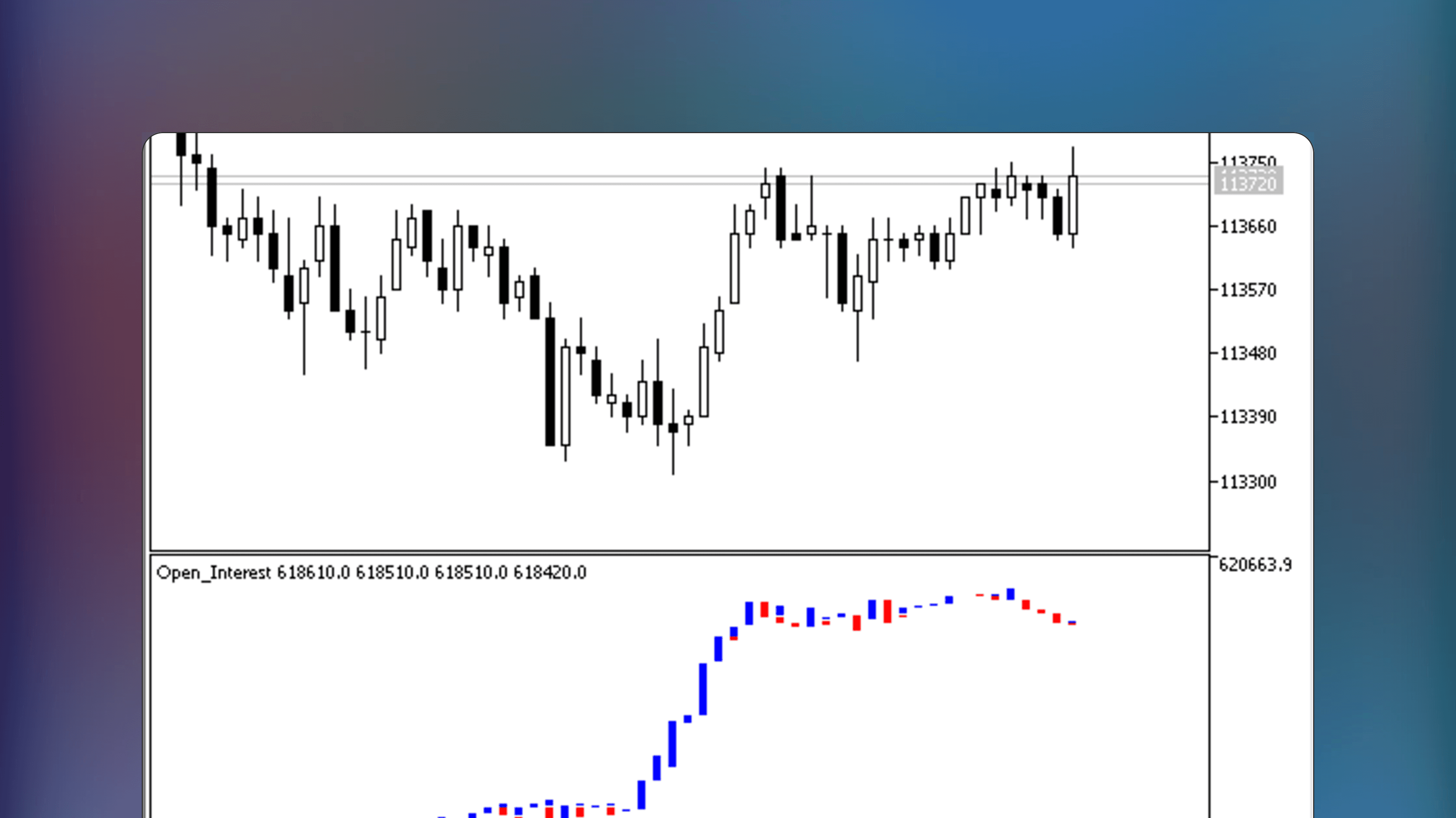 MetaTrader trading chart displaying the Open Interest volume indicator with blue bars signifying growth and red bars indicating a decline in open interest