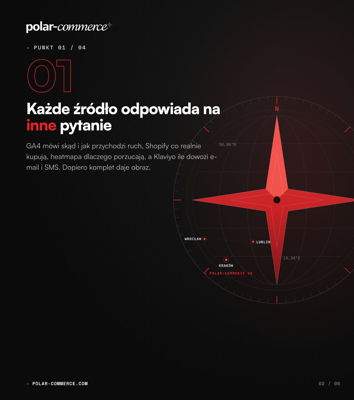 Każde źródło odpowiada na inne pytanie — Polar-Commerce