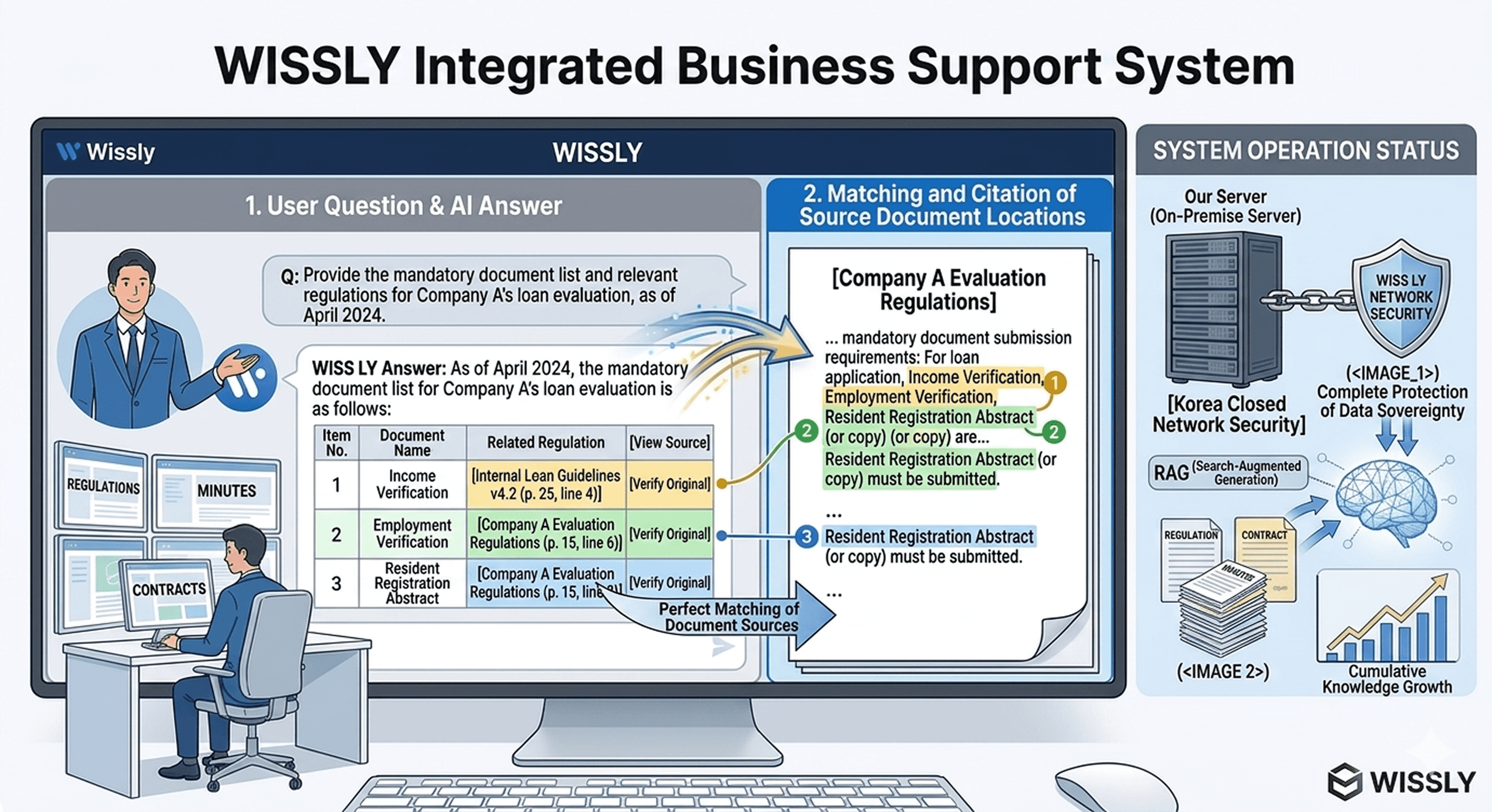 AI RAG Solution: How to Eliminate ‘Hallucination’ Risks in Legal & Financial AI