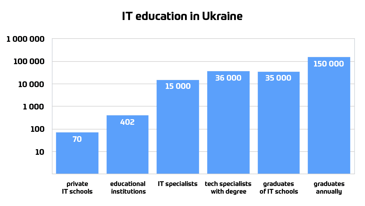 leading web application development service on ruby on rails