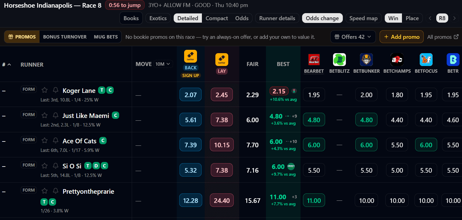 BetSniper Australian horse racing odds screen