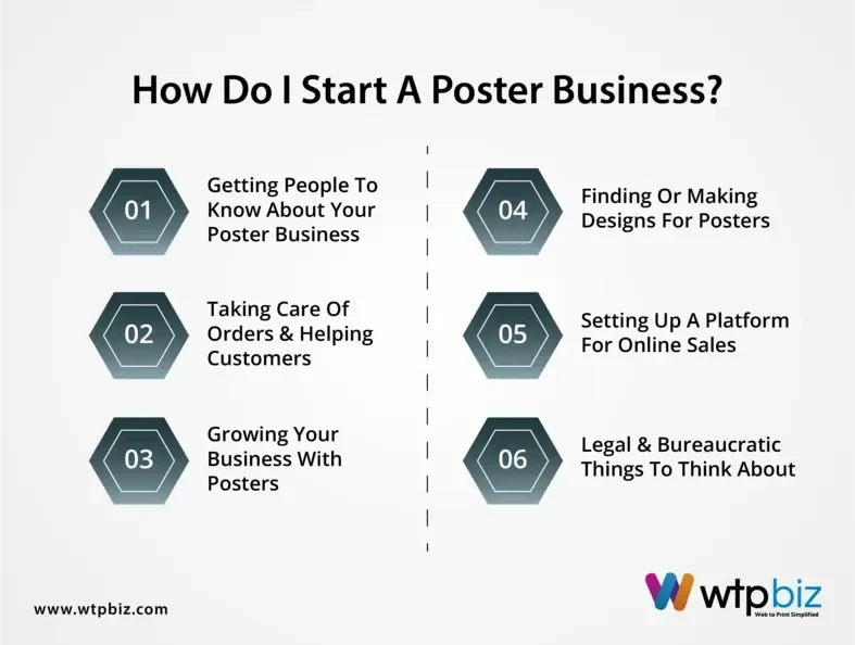 Steps to start a poster printing business
