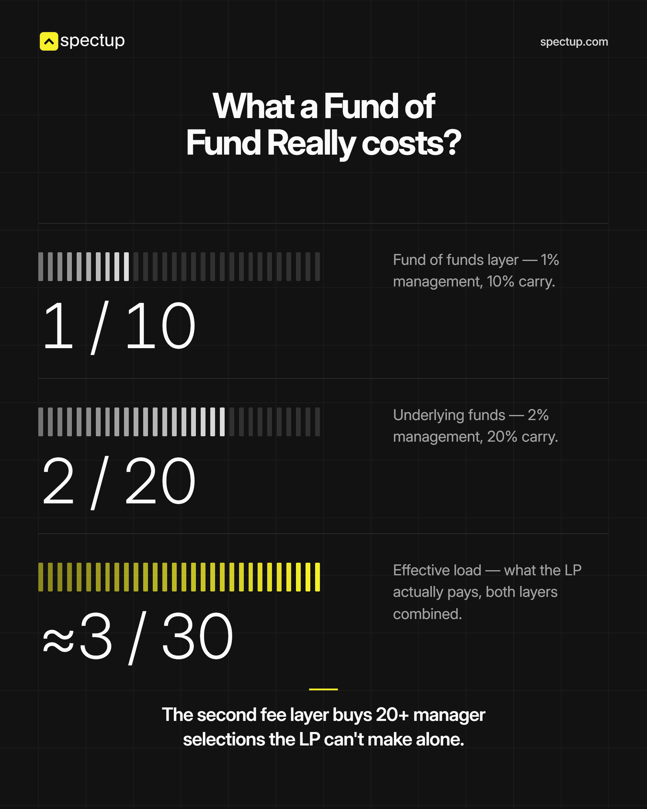 What a fund-of-fund really costs