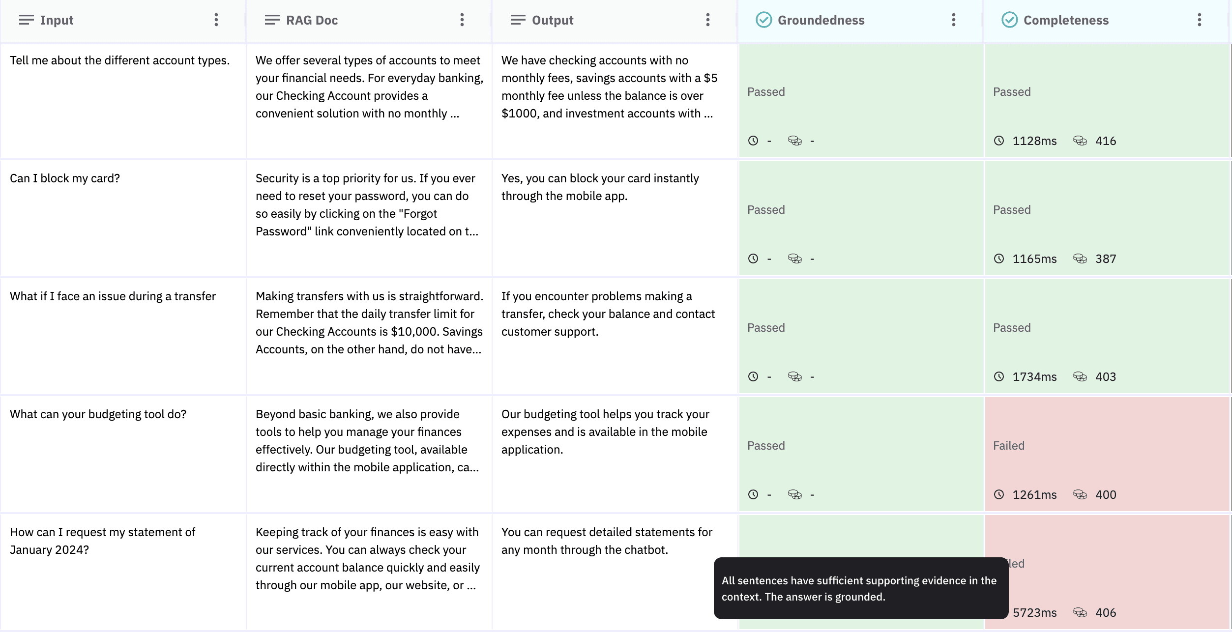 Completeness and Groundedness