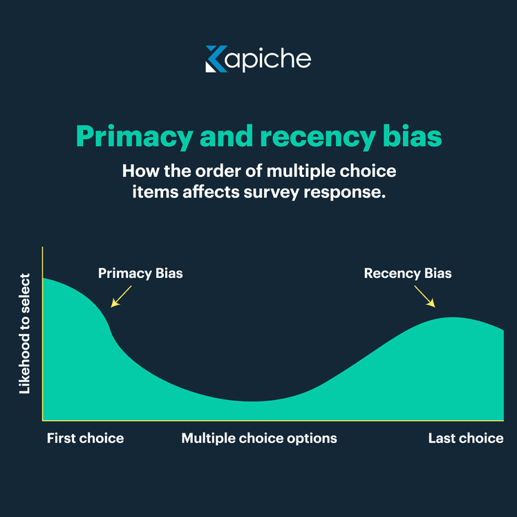 Primacy and recency bias example