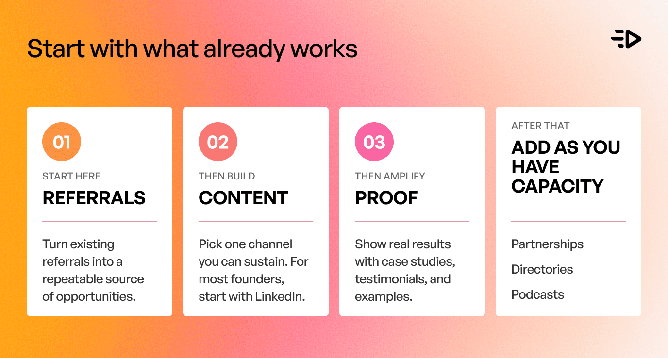 Start with what already works