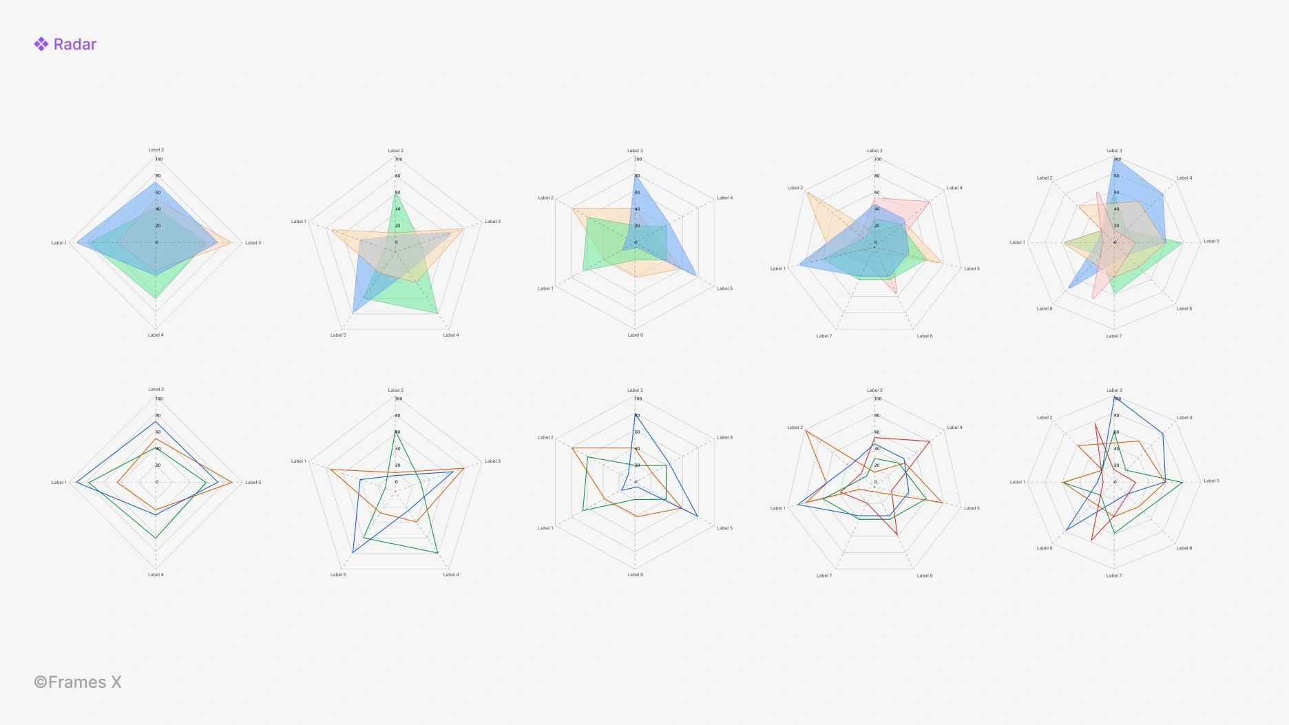 Radar Charts