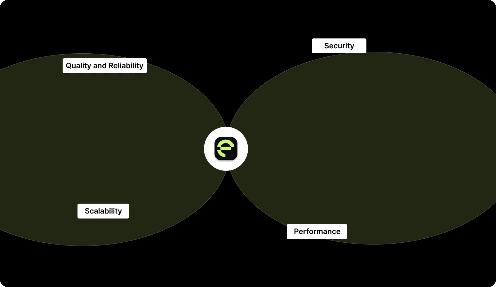 Why Code Analysis Is Essential for Modern Engineering Teams?