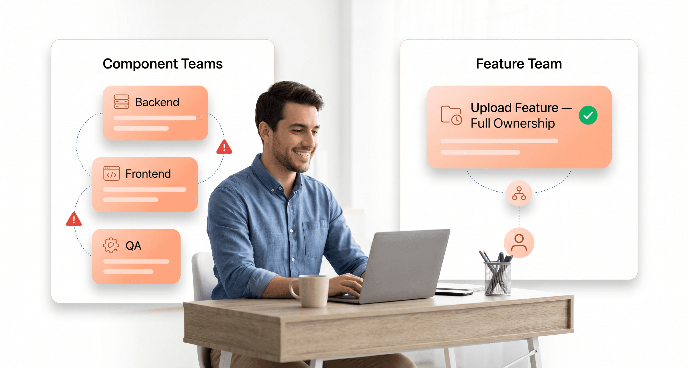 Comparison diagram showing component team silos versus feature team structure in software development for faster deadline delivery