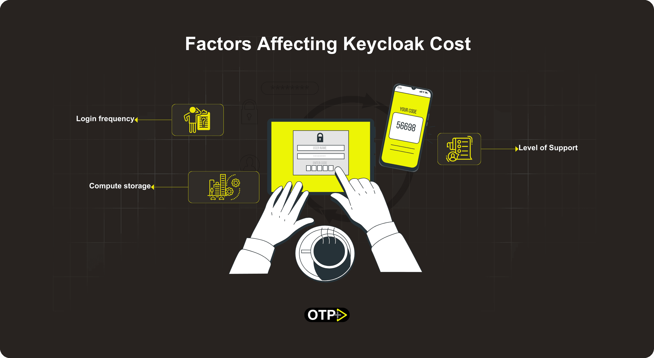 Factors Affecting Keycloak Cost