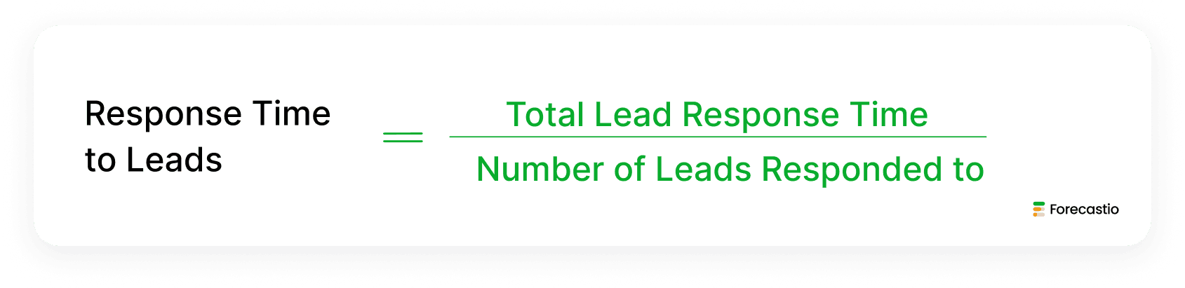 Response Time to Leads