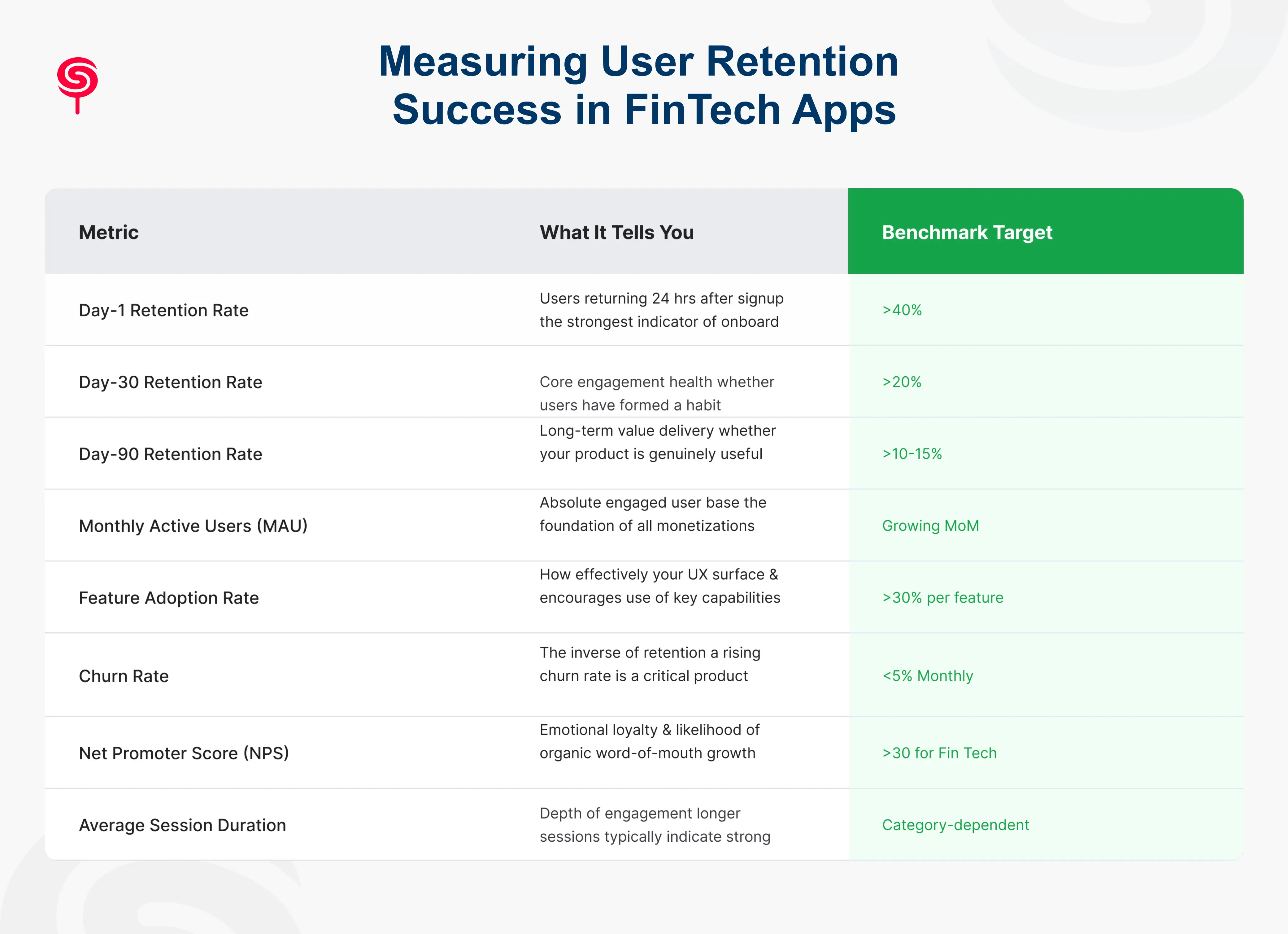 Measuring User Retention Success in FinTech Apps