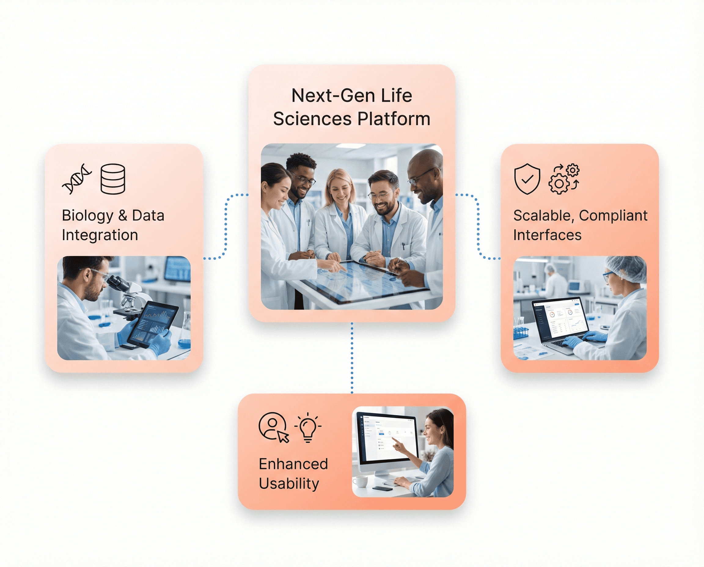 Next-generation life sciences technology platform bridging complex biology and digital usability with fast, compliant, and scalable interfaces.
