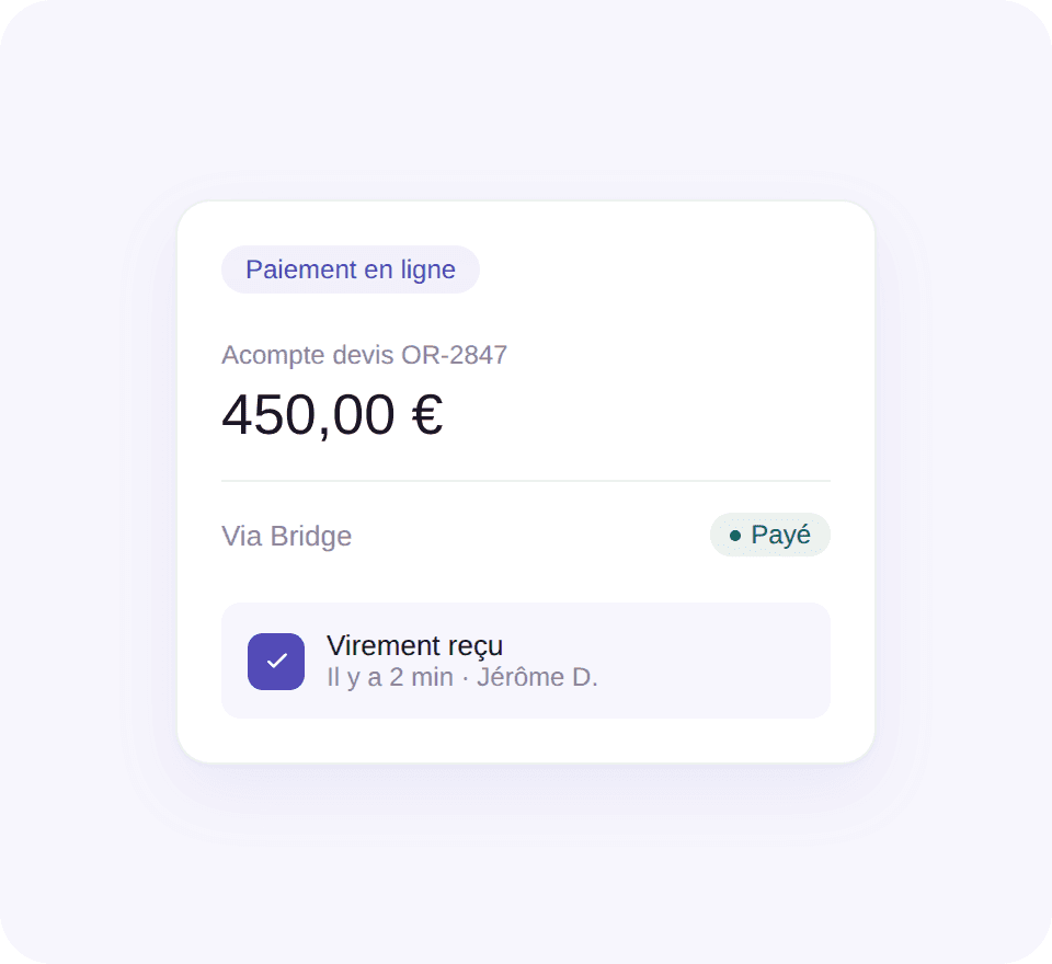 Retention graph with user return notifications for analyzing feature effectiveness.