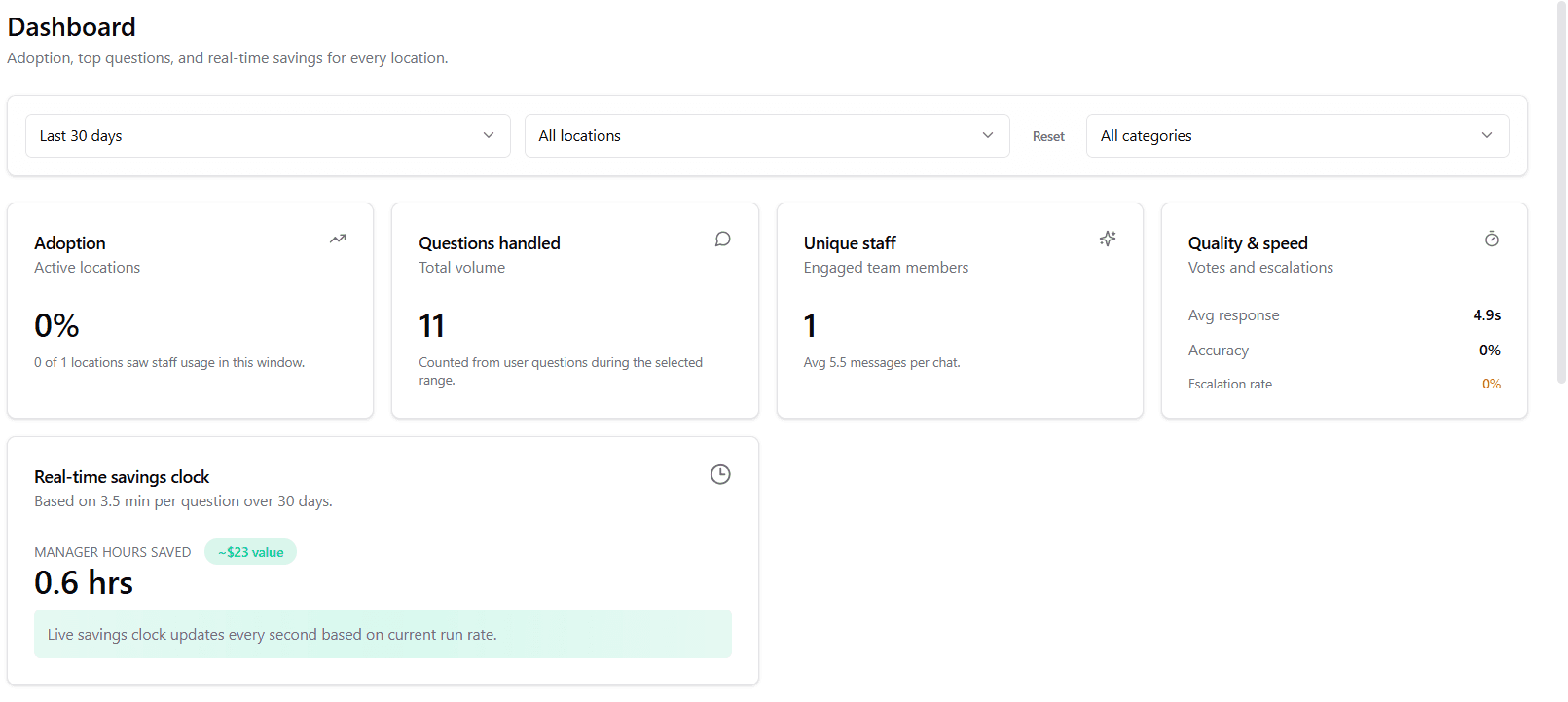 An image of Dreelio's dashboard