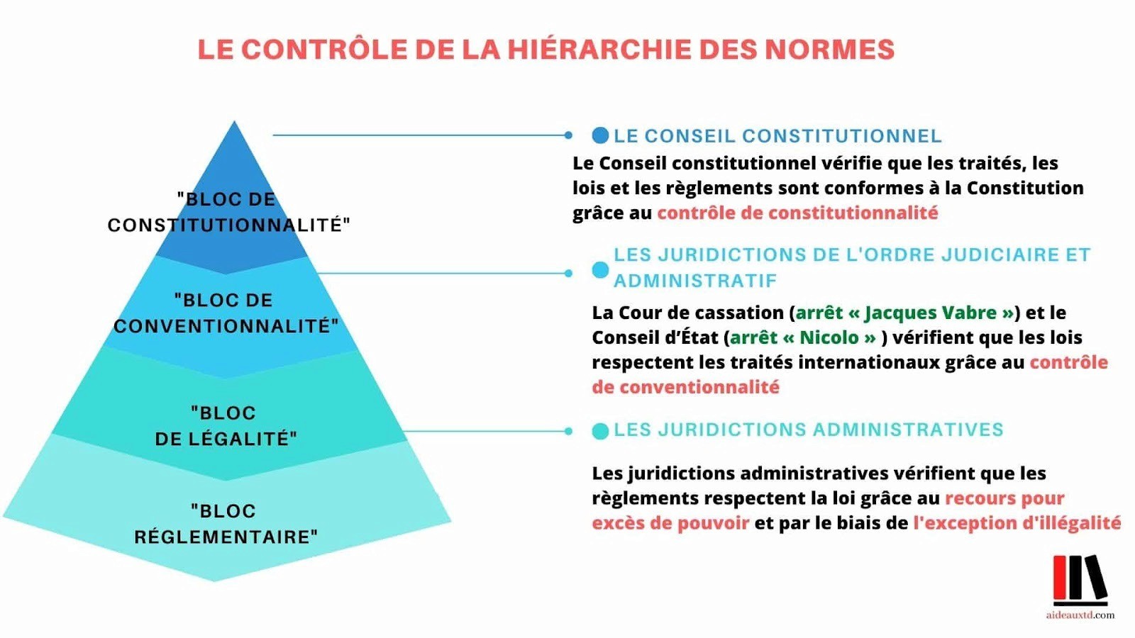 Une image contenant texte, capture d’écran, Police, diagramme

Le contenu généré par l’IA peut être incorrect.