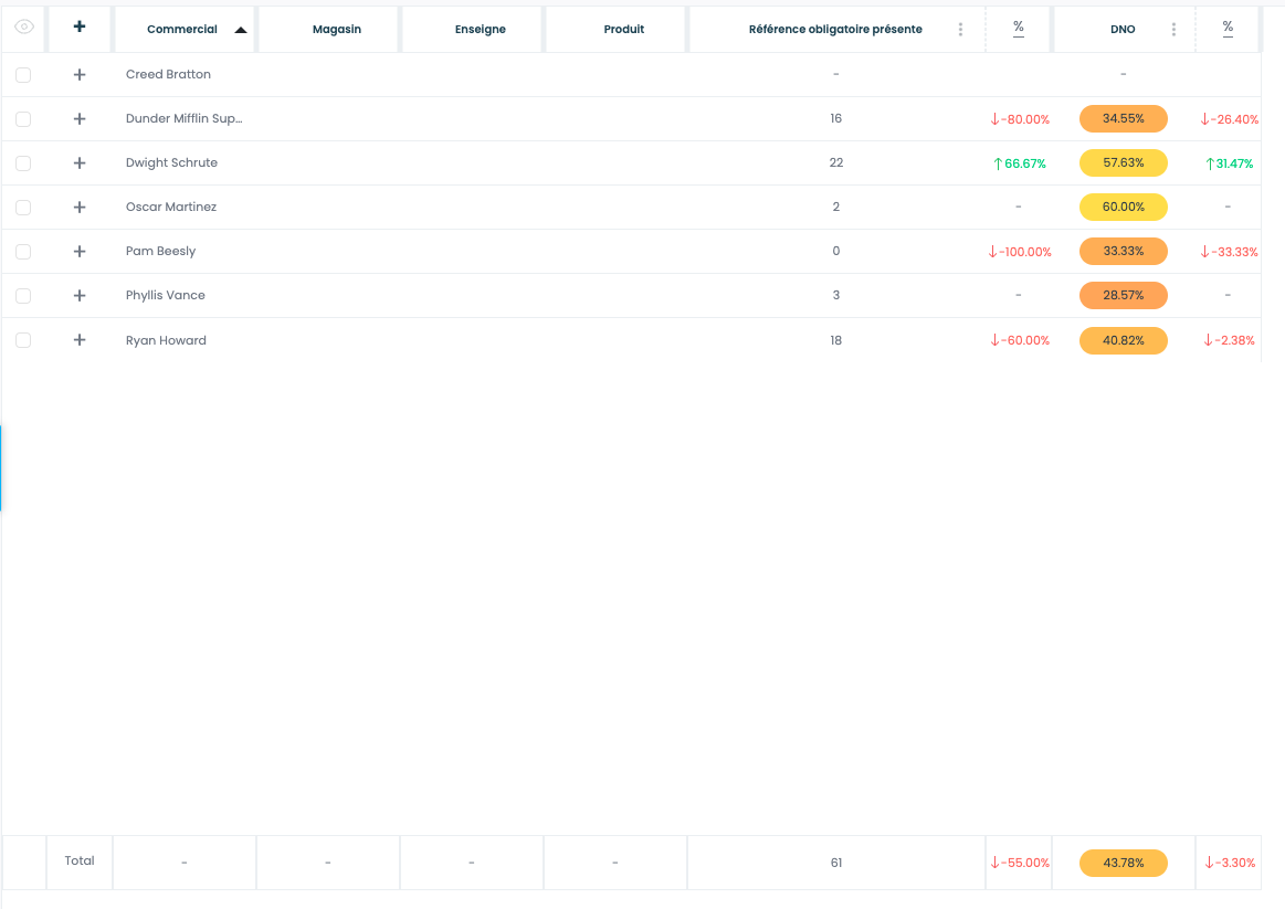 exemple calcul de part de linéaire dans le crm sidelu