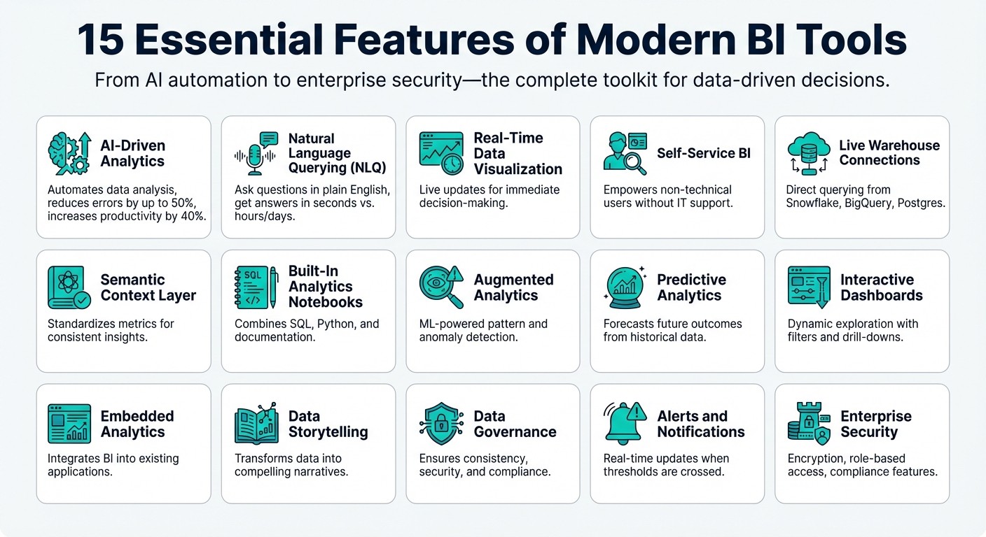 15 Essential Features of Modern Business Intelligence Tools