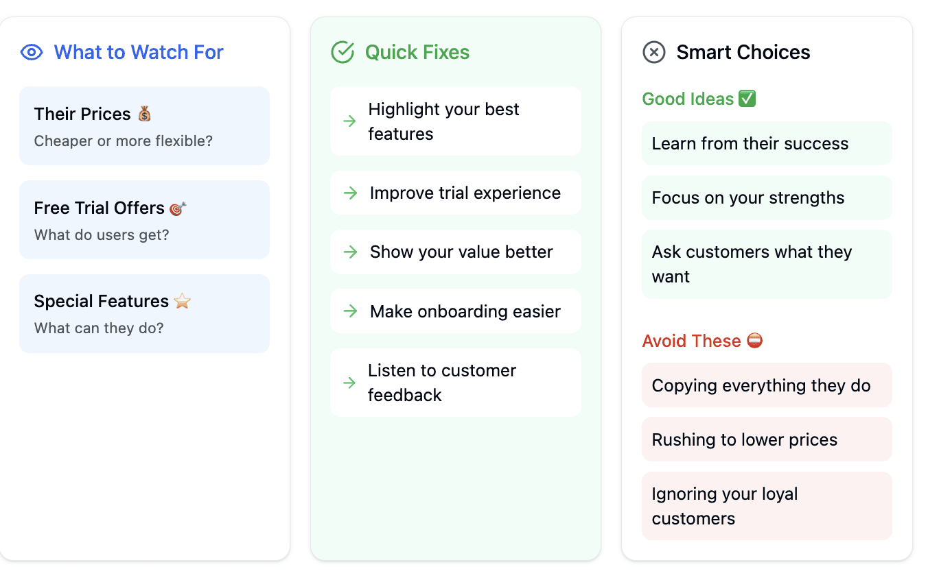 Outpacing competitors SaaS