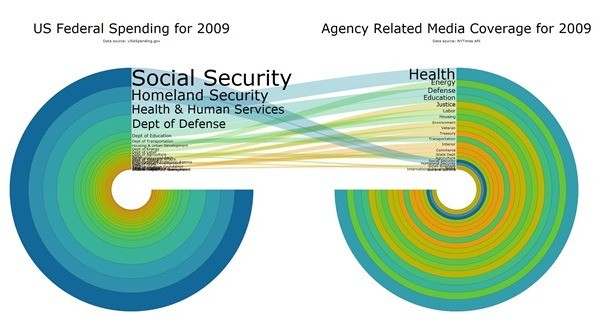 SpendingVisualUpdate