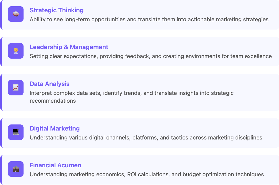 Skills Marketing Head