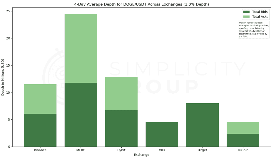 Crypto Exchanges: A Real Look at Market Depth figure 8