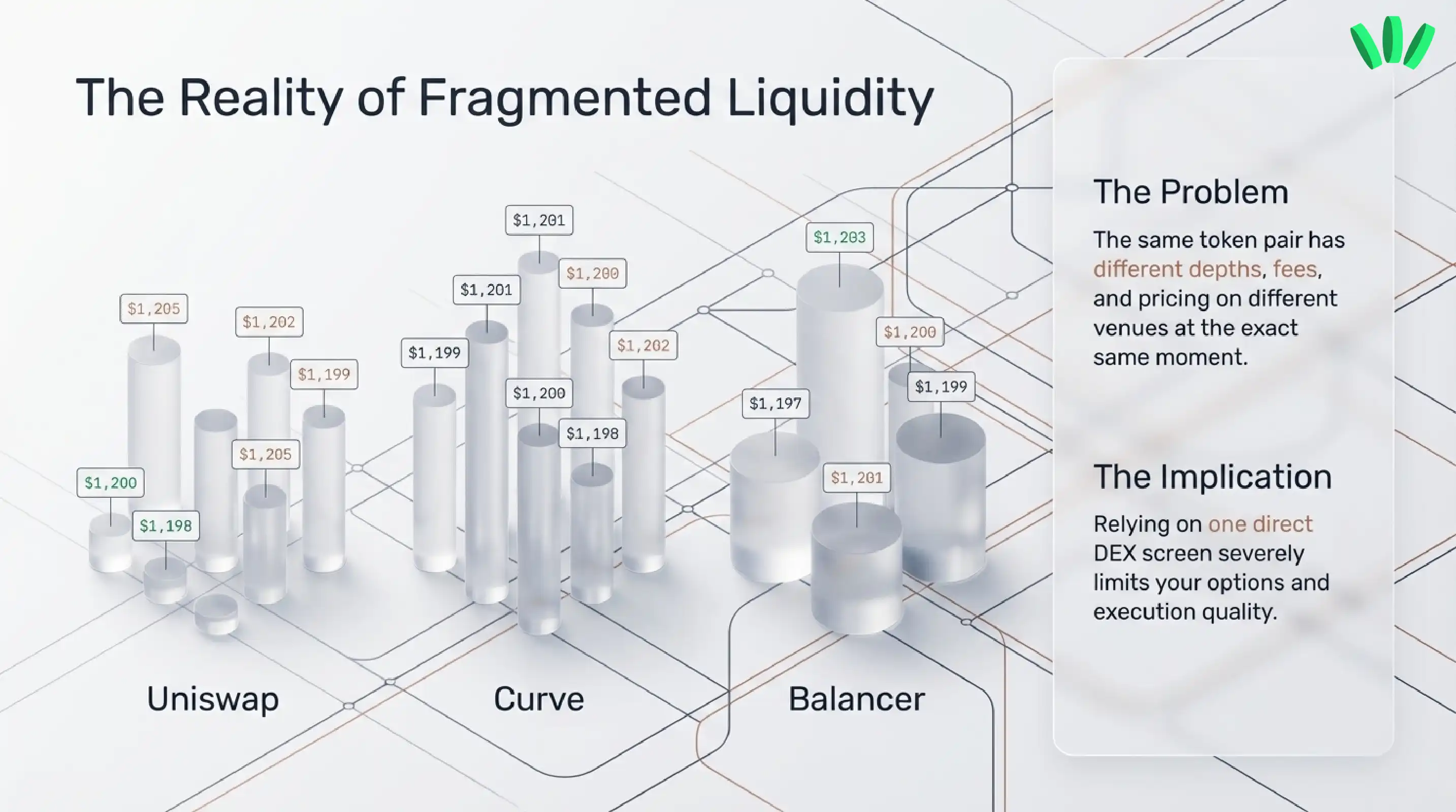 the reality of fragmented liquidity