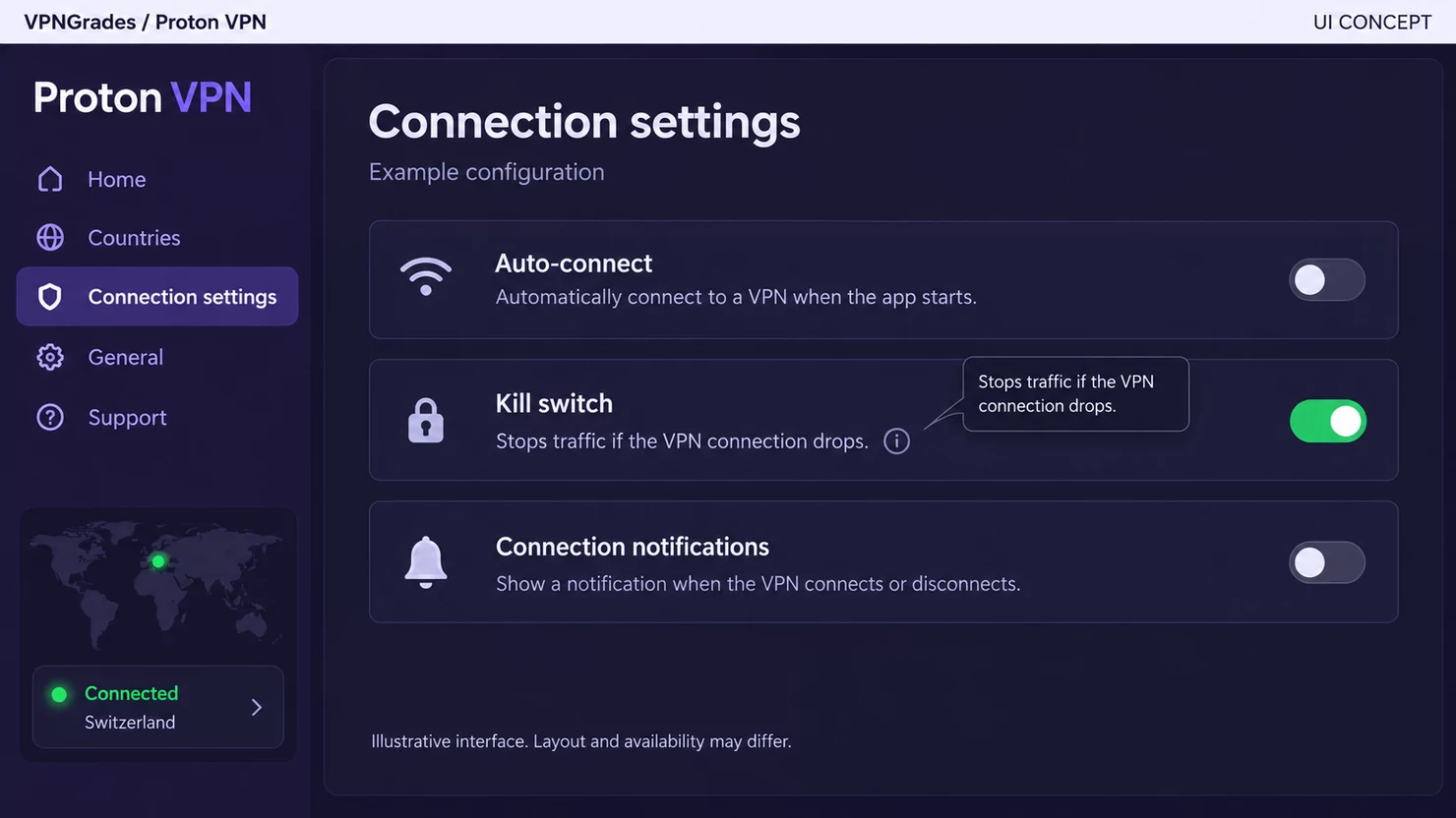 Proton VPN: connection settings with a kill switch control (illustration).