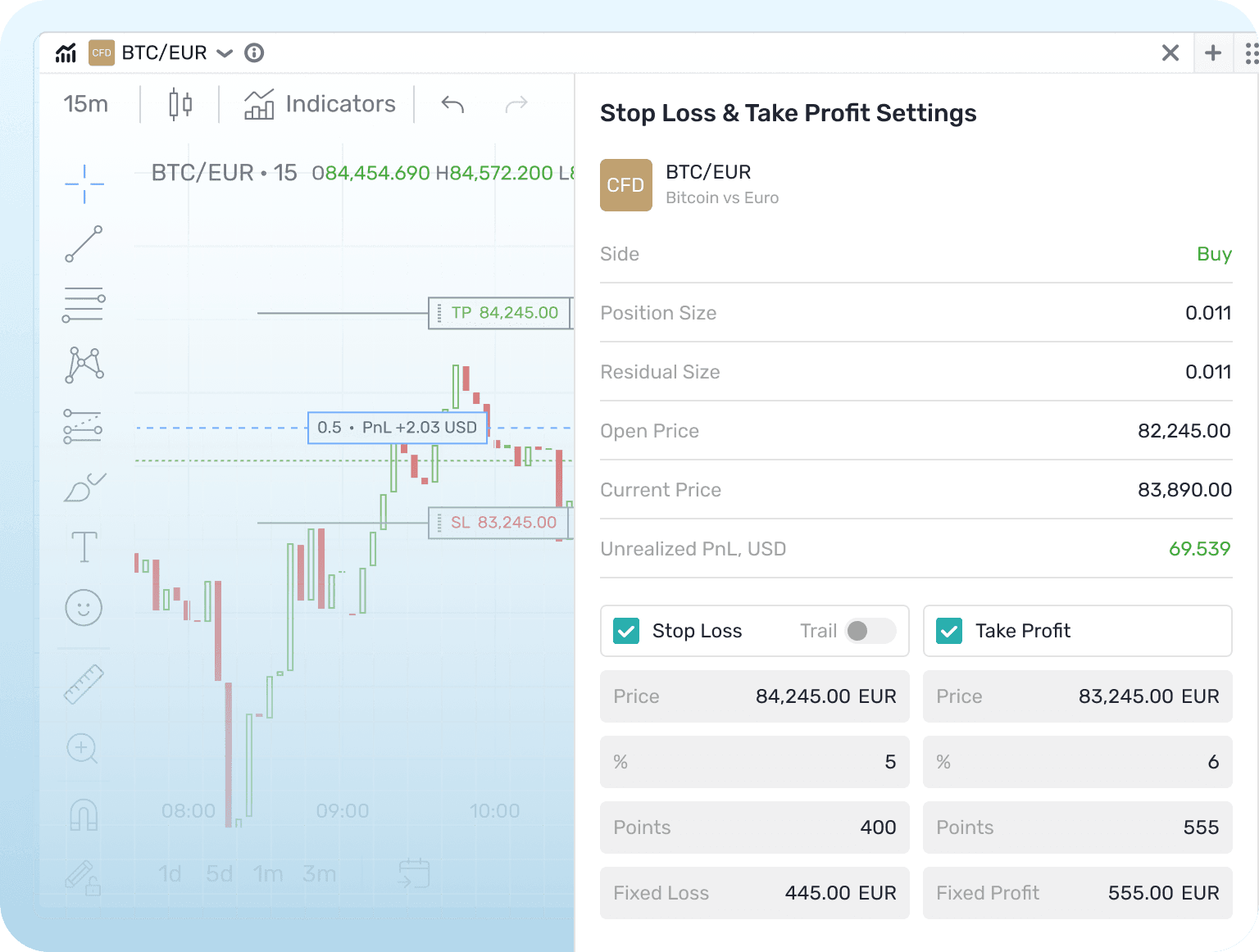 Modification of TP & SL on Chart
