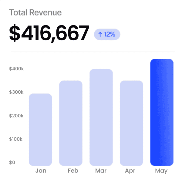 Model Bar Chart