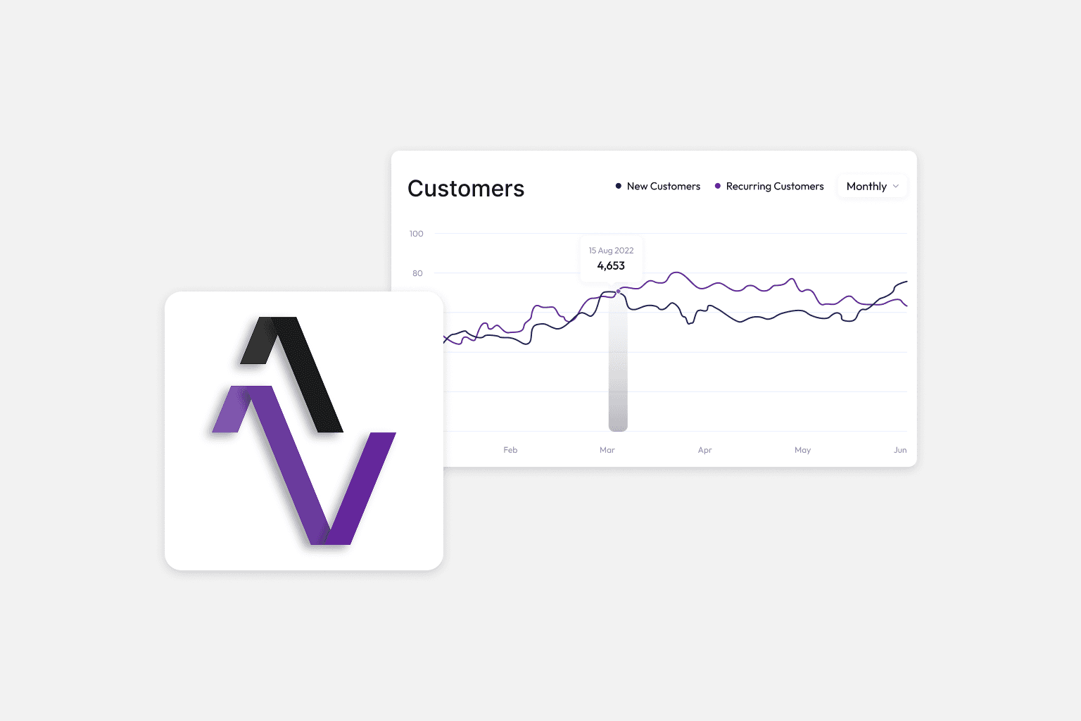AI suggesting actions like "Optimize onboarding flow" and "Raise pricing tier" based on user data.