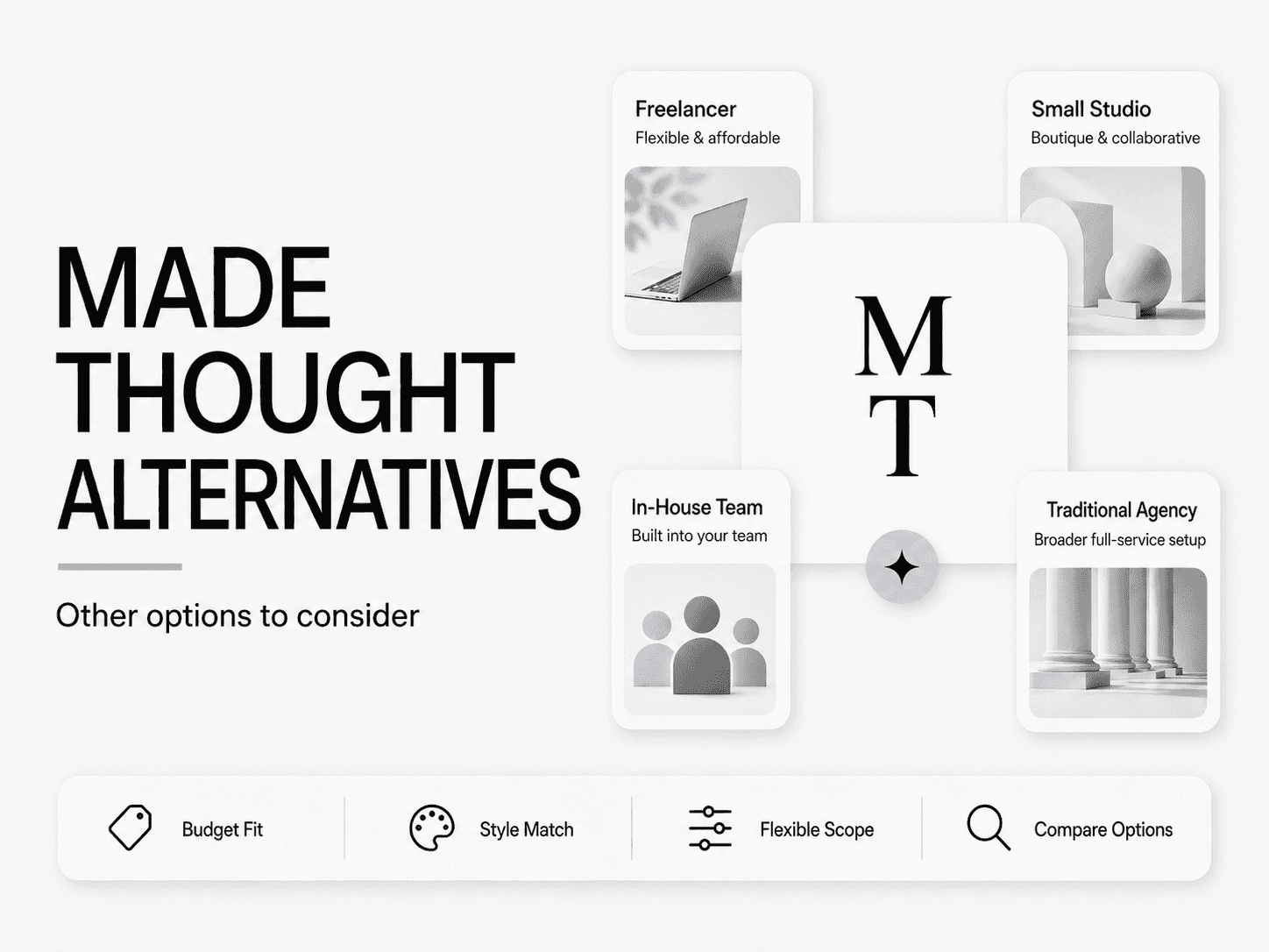 Made Thought alternatives comparison table