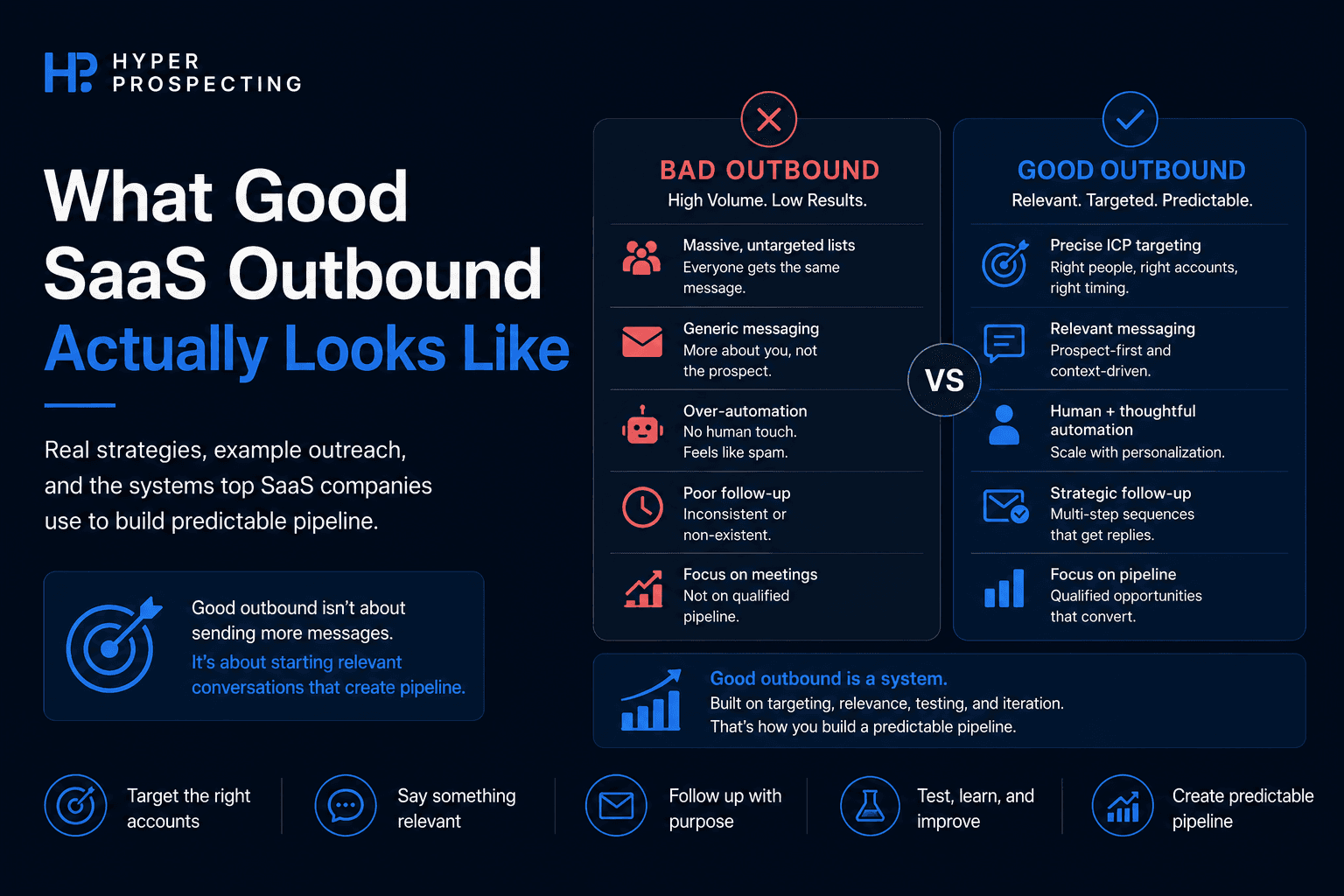 What Good SaaS Outbound Actually Looks Like